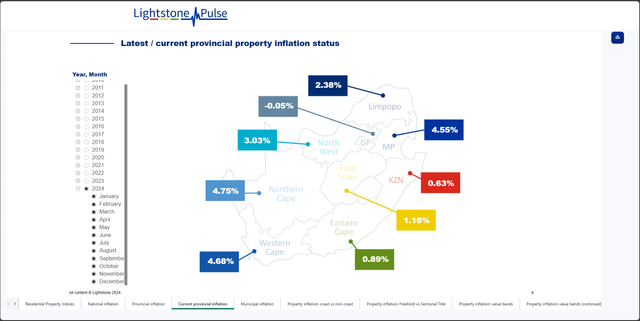 Lightstone Pulse